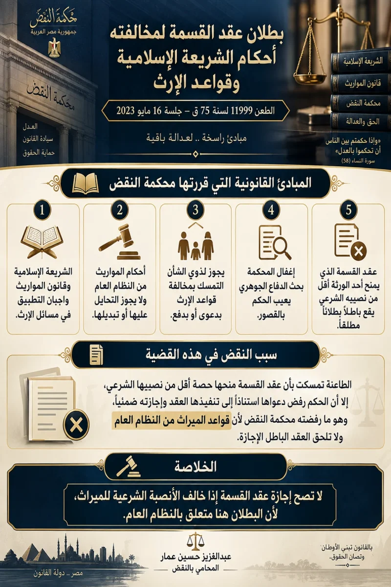 بطلان عقد القسمة ومبادئ الميراث