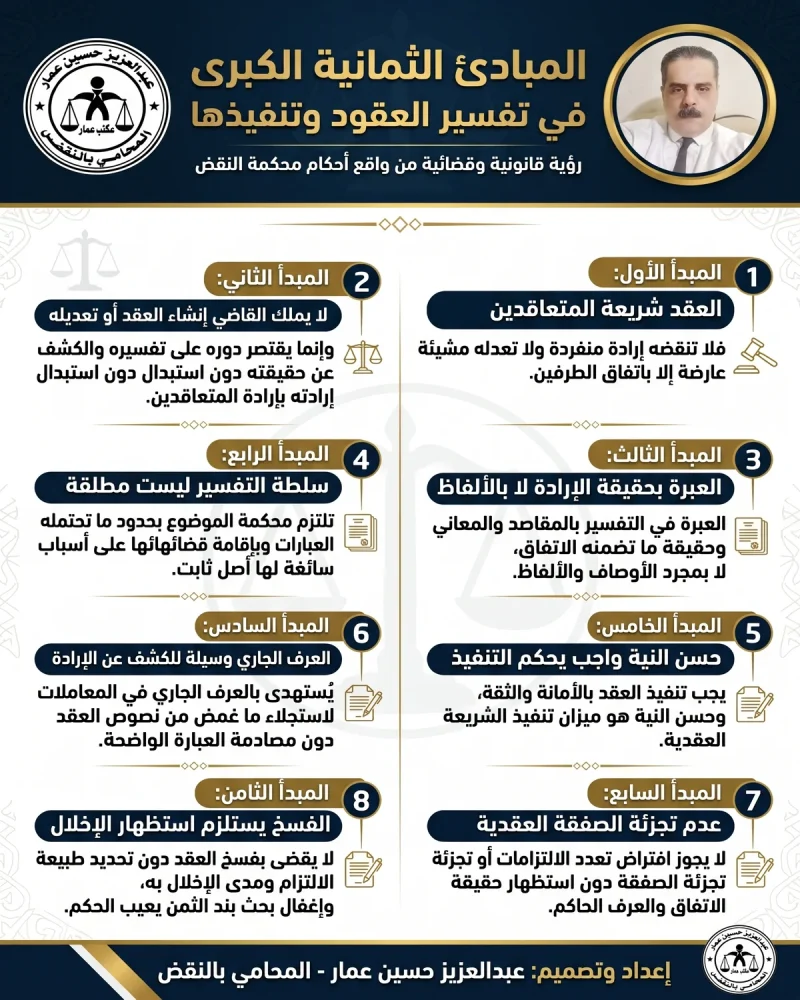 المبادئ الثمانية في تفسير القاضي للعقود المبادئ الثمانية في تفسير القاضي للعقود