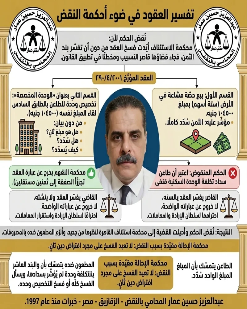 تفسير العقود في ضوء أحكام النقض تفسير العقود في ضوء أحكام النقض