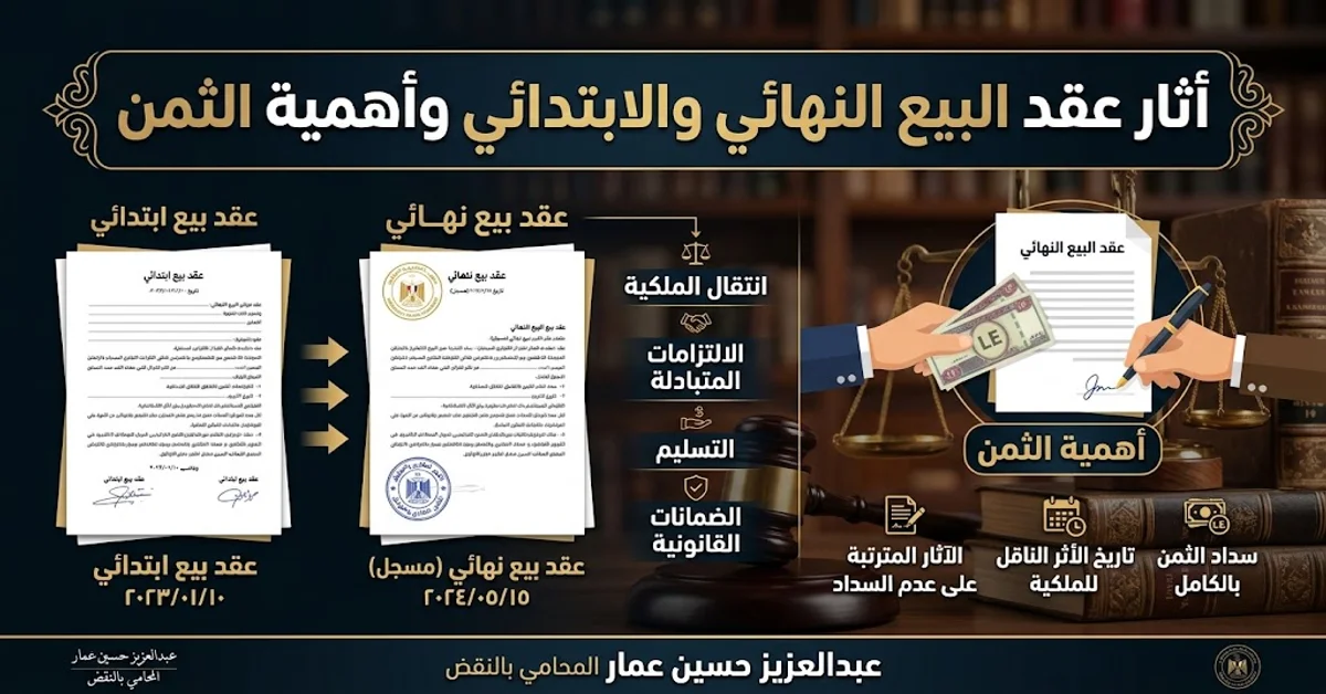 أثار عقد البيع النهائي والابتدائي والتسجيل والثمن ودعوى صحة ونفاذ
