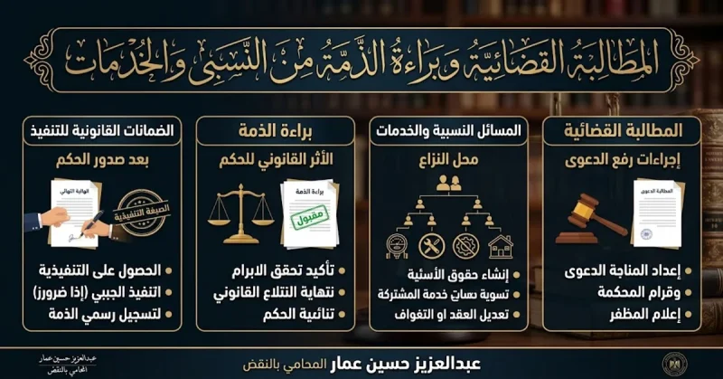 المطالبة القضائية النسبى والخدمات