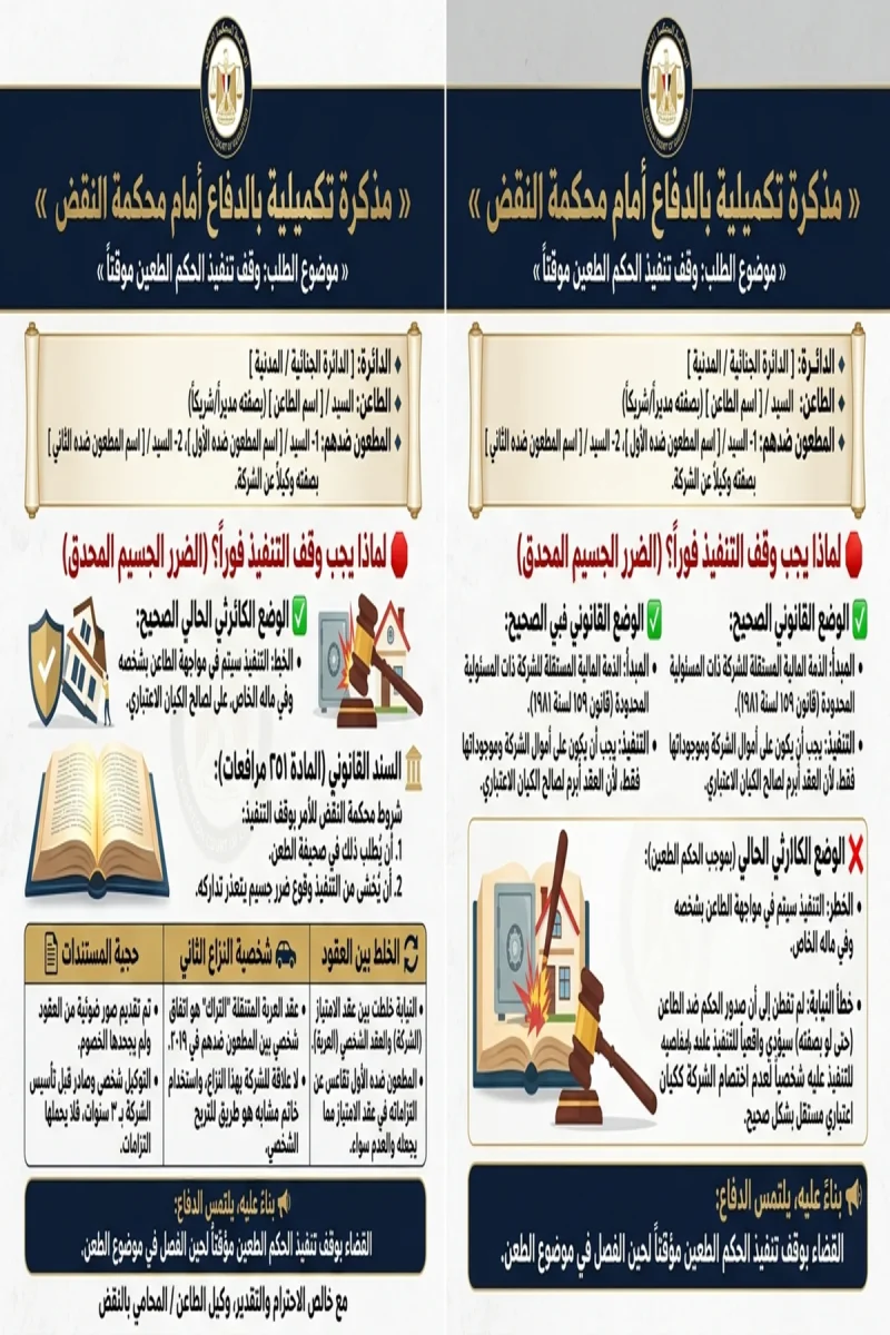 كيفية وقف تنفيذ حكم جائر أمام محكمة النقض مذكرة تكميلية بالدفاع