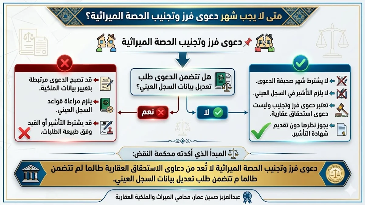 متى لا يجب شهر دعوى فرز وتجنيب الحصة الميراثية؟
