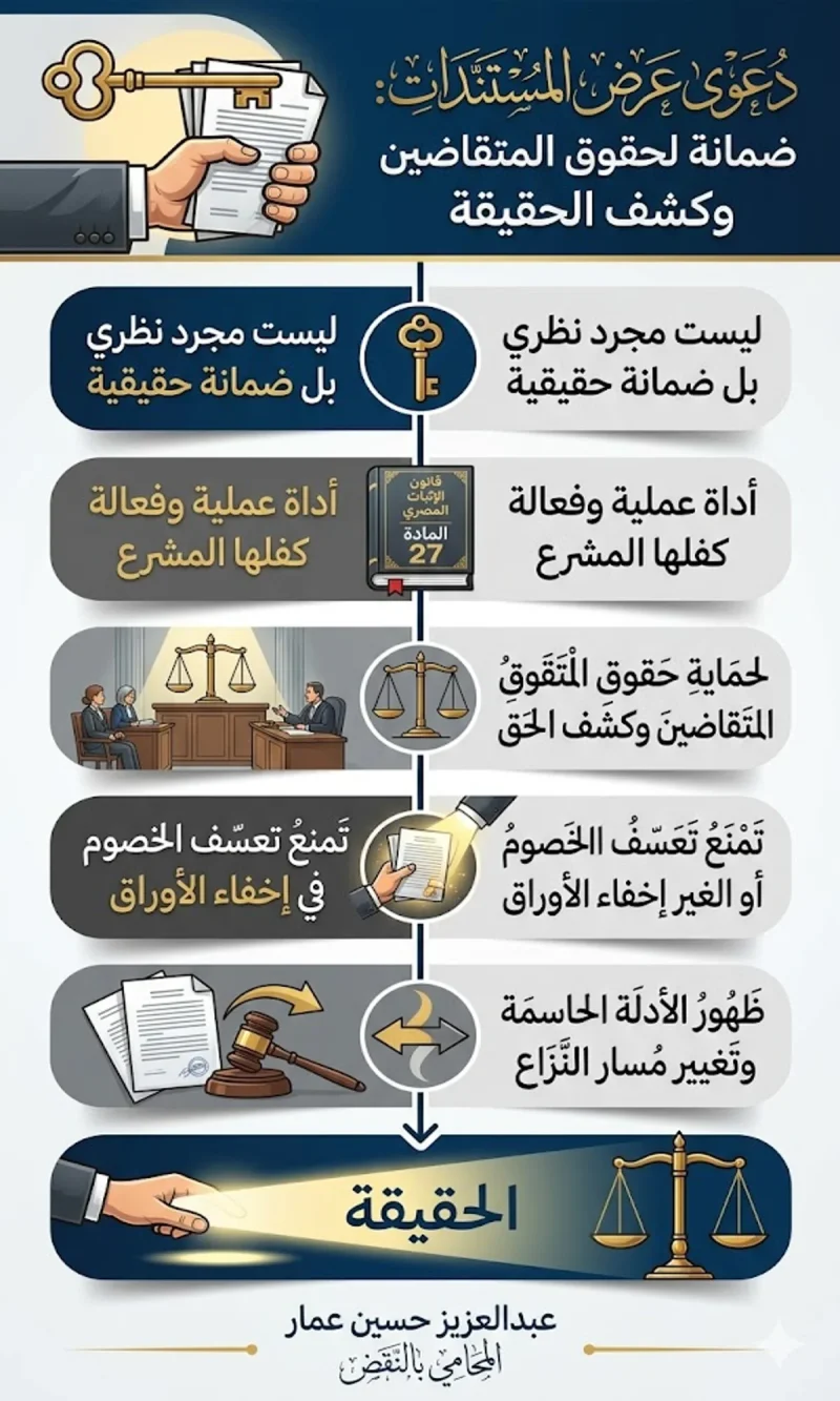 كيفية رفع دعوى عرض المستندات بحوزة الغير المادة 27 إثبات كيفية رفع دعوى عرض المستندات بحوزة الغير المادة 27 إثبات