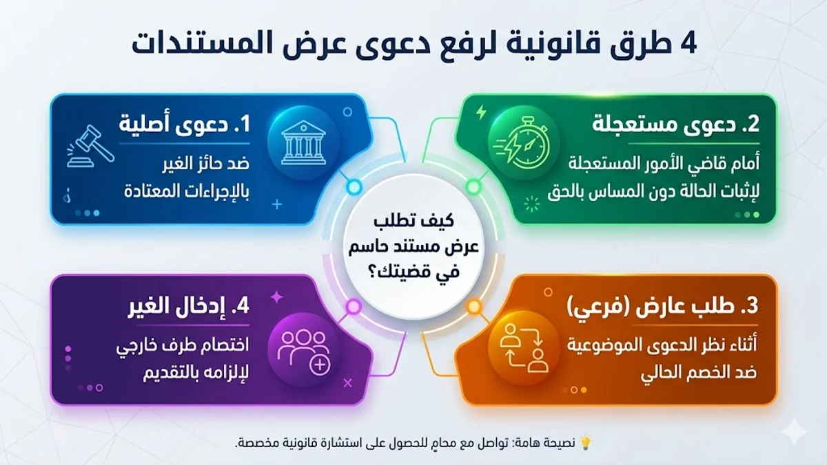 4 طرق قانونية لرفع دعوى عرض المستندات 4 طرق قانونية لرفع دعوى عرض المستندات