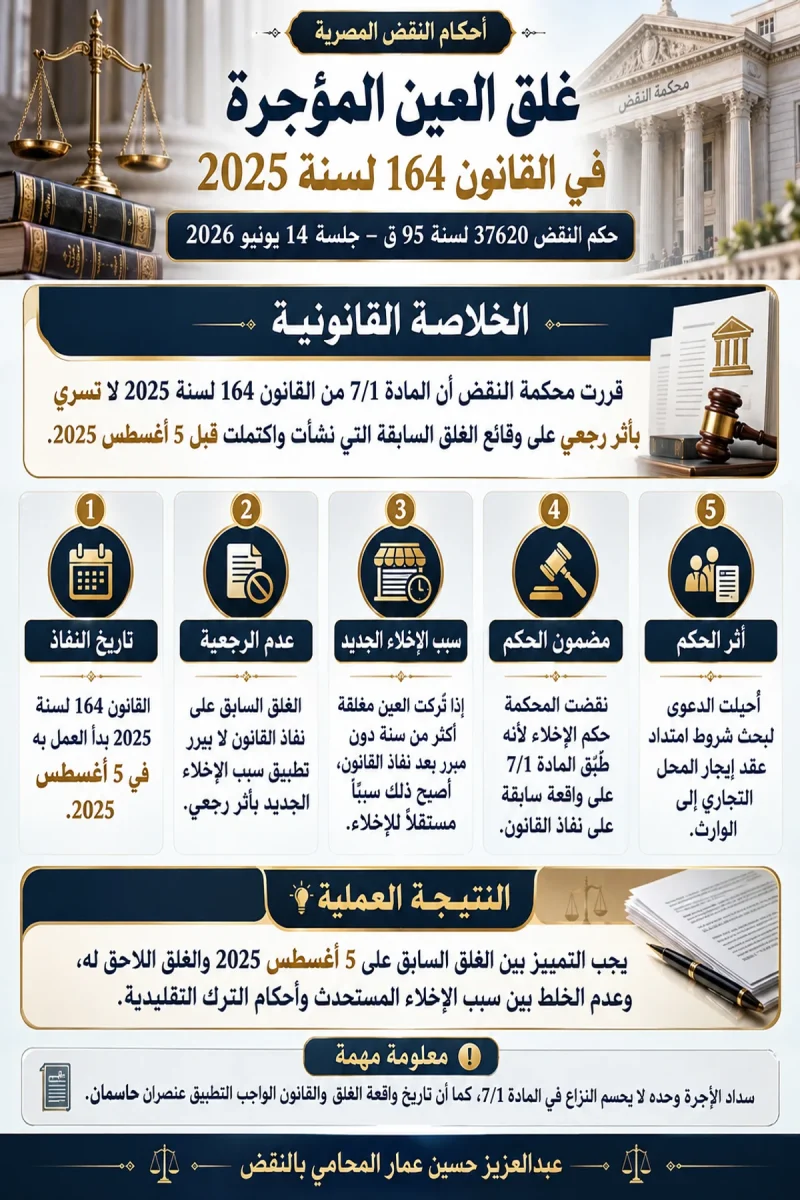إنفوجرافيك قانوني عن غلق العين المؤجرة