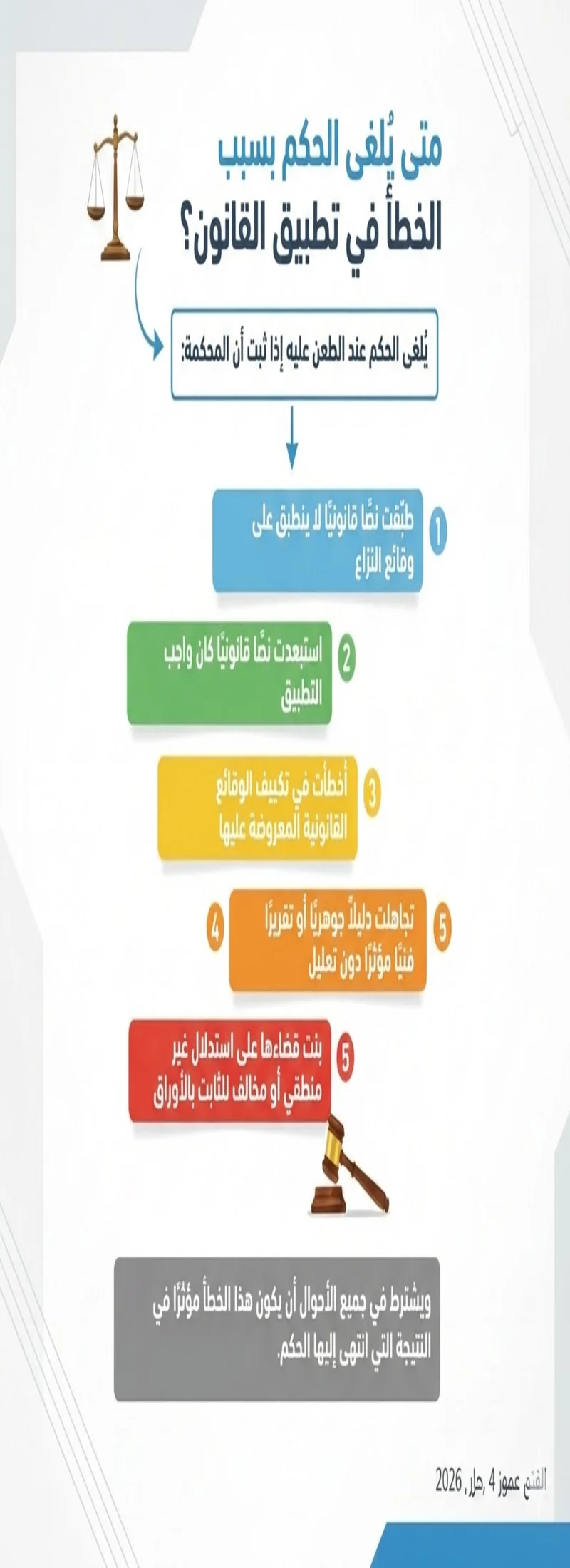 متى يُلغى الحكم بسبب الخطأ في تطبيق القانون؟