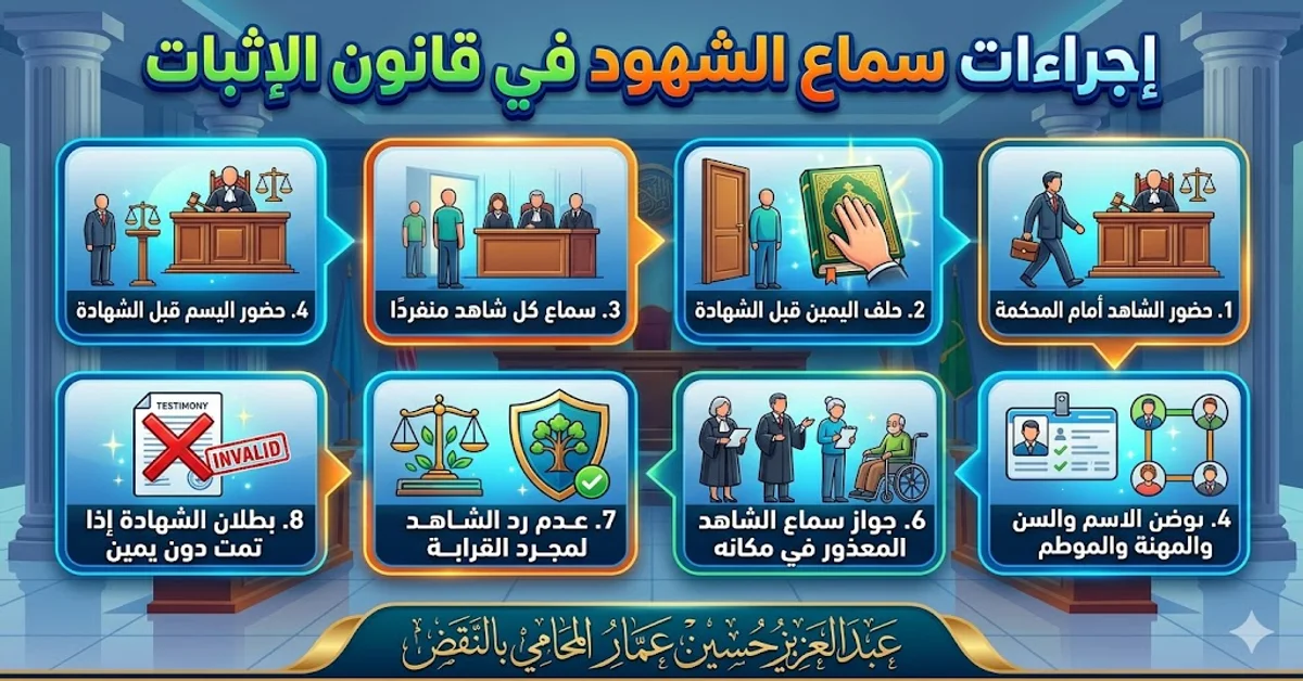 إجراءات سماع الشهود في قانون الإثبات