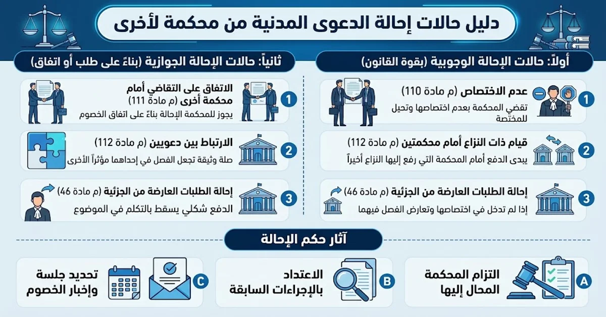دليل احالة الدعوى من محكمة لأخرى