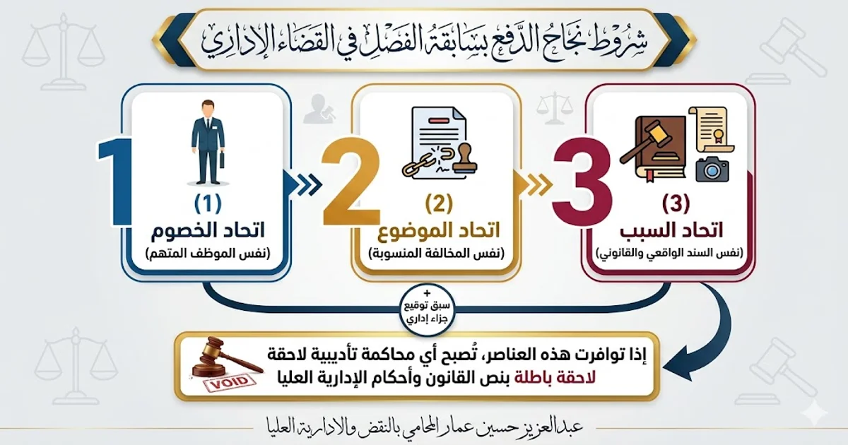 شروط نجاح الدفع بسابقة الفصل في القضاء الإداري شروط نجاح الدفع بسابقة الفصل في القضاء الإداري