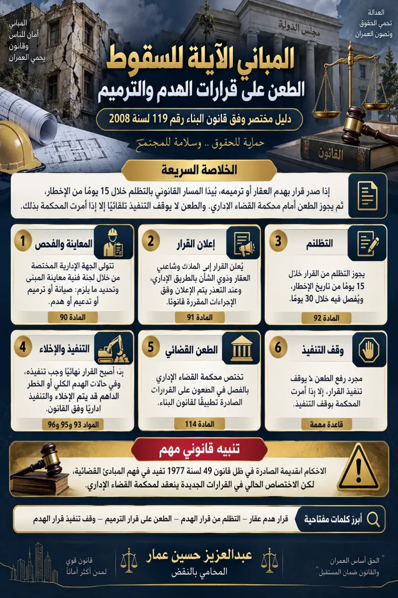انفوجرافيك دليل قانوني للمباني الآيلة للسقوط