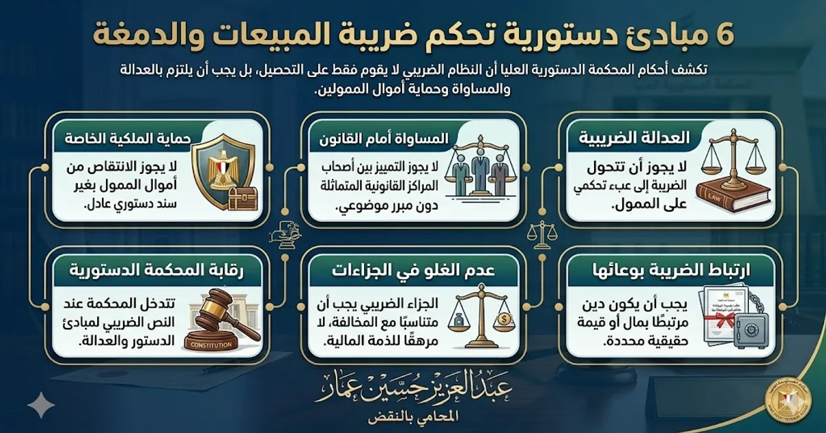 أهم المبادئ الدستورية المستفادة من أحكام ضريبة المبيعات والدمغة