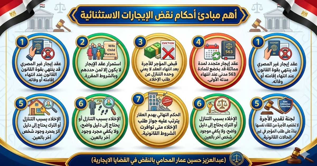 أهم مبادئ أحكام نقض الايجارات الاستثنائية