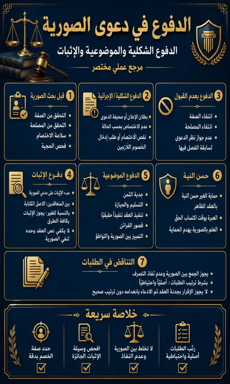 الدفوع في دعوى الصورية