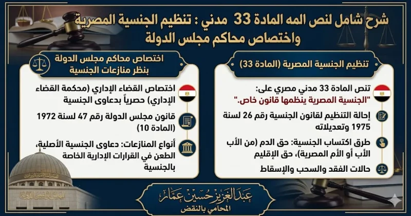 المادة 33 مدني الخاصة بالجنسية المصرية