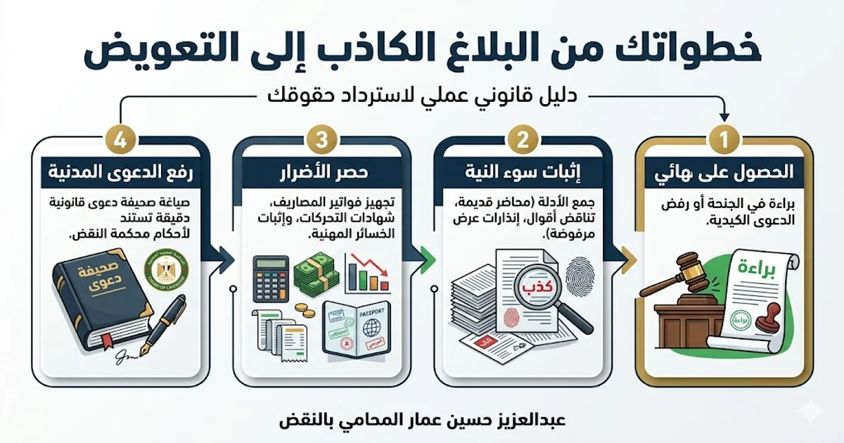 خطواتك من البلاغ الكاذب إلى التعويض