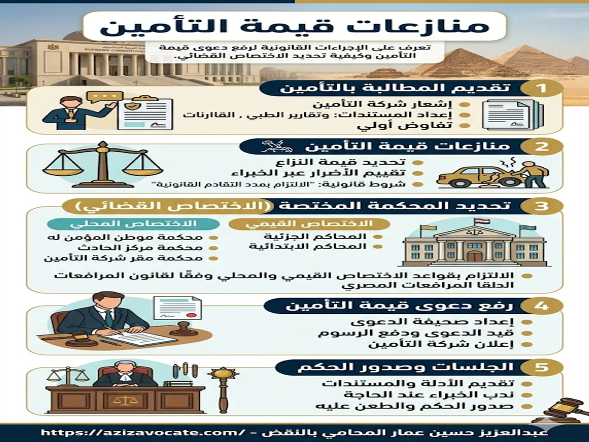 منازعات قيمة التأمين في مصر