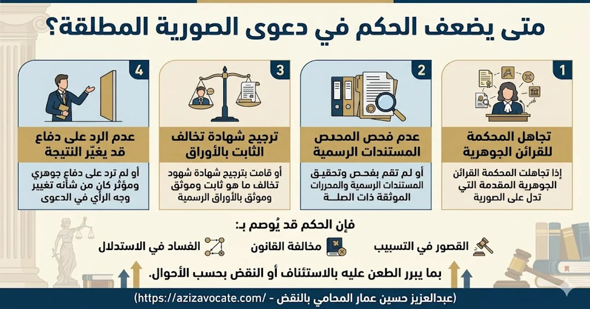 متى يضعف الحكم في دعوى الصورية المطلقة