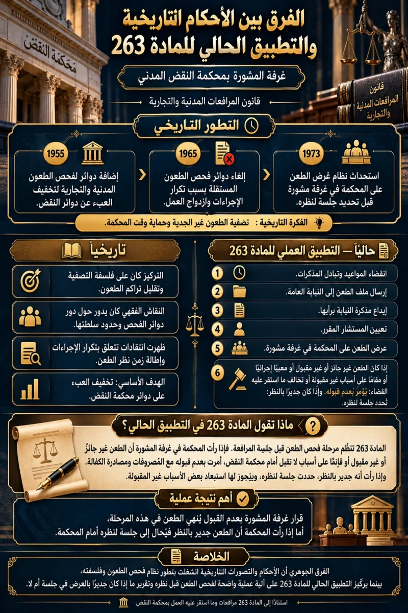 الفرق بين الأحكام التاريخية والتطبيق الحالي للمادة 263