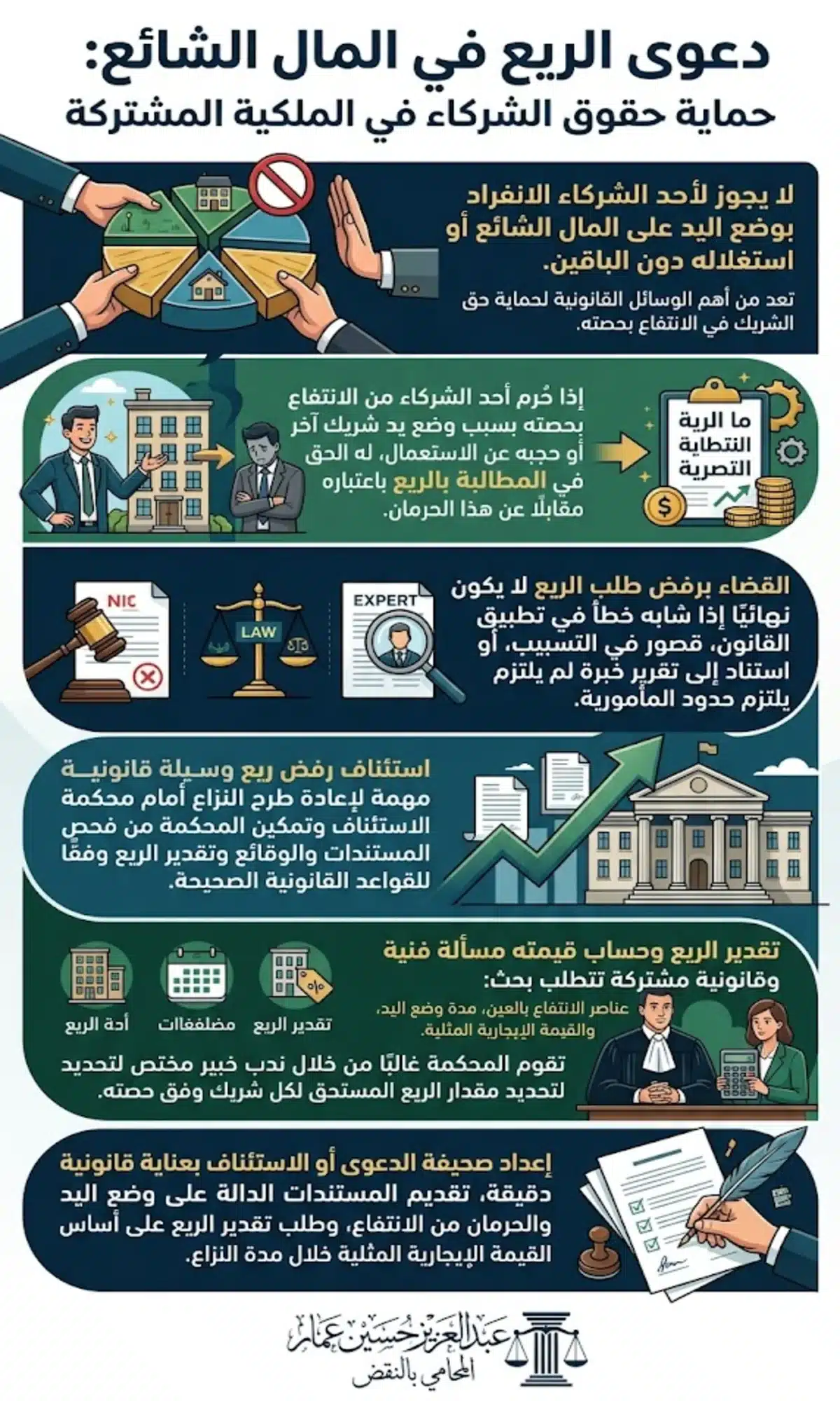 دعوى الريع في المال الشائع