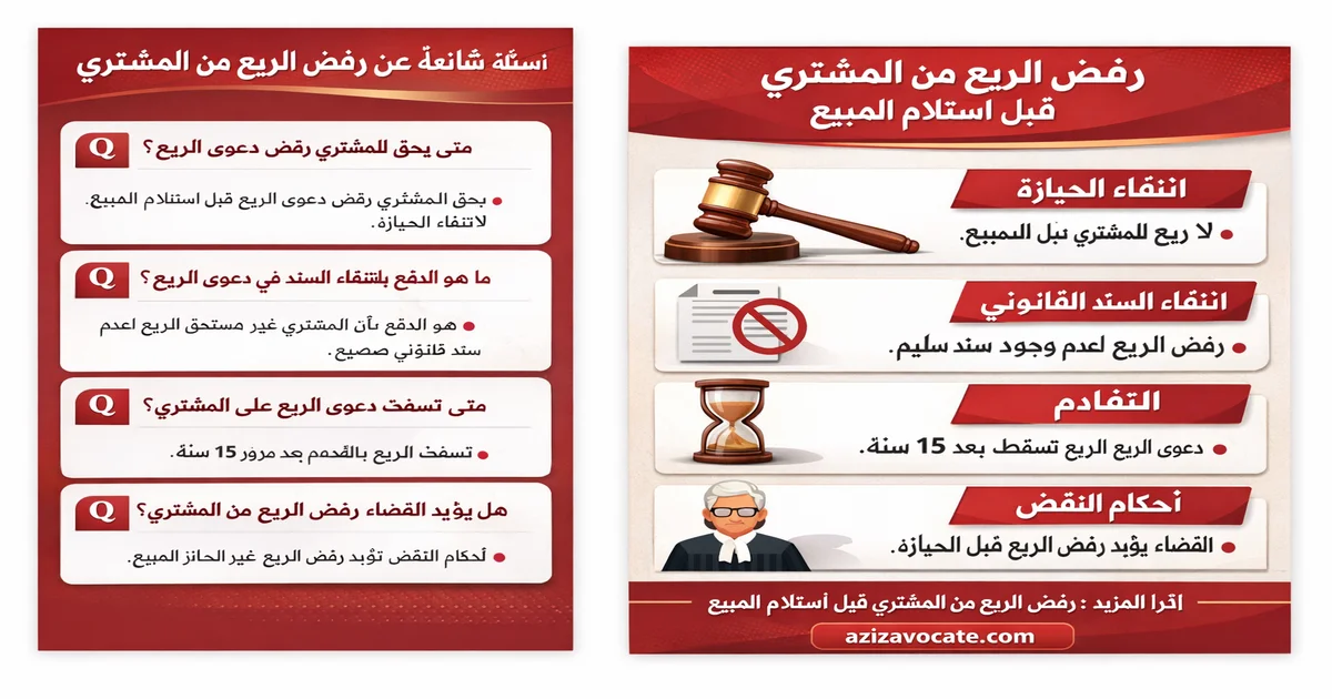 رفض الريع قبل استلام المبيع رفض الريع قبل استلام المبيع