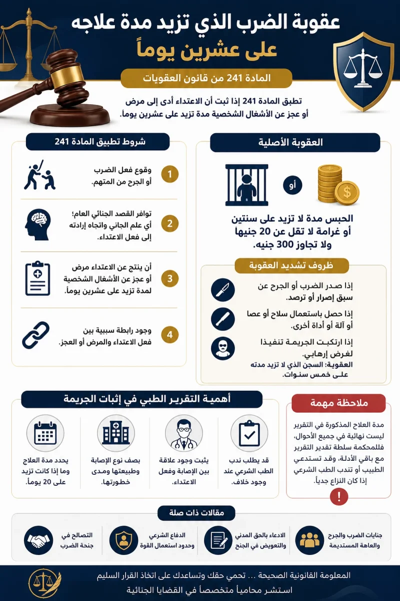 عقوبة الضرب الذي تزيد مدة علاجه على 20 يومًا وفق المادة 241 عقوبات