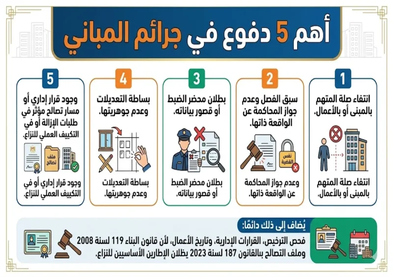 أهم 5 دفوع في جرائم المباني