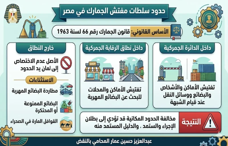 حدود سلطات مفتش الجمارك في مصر