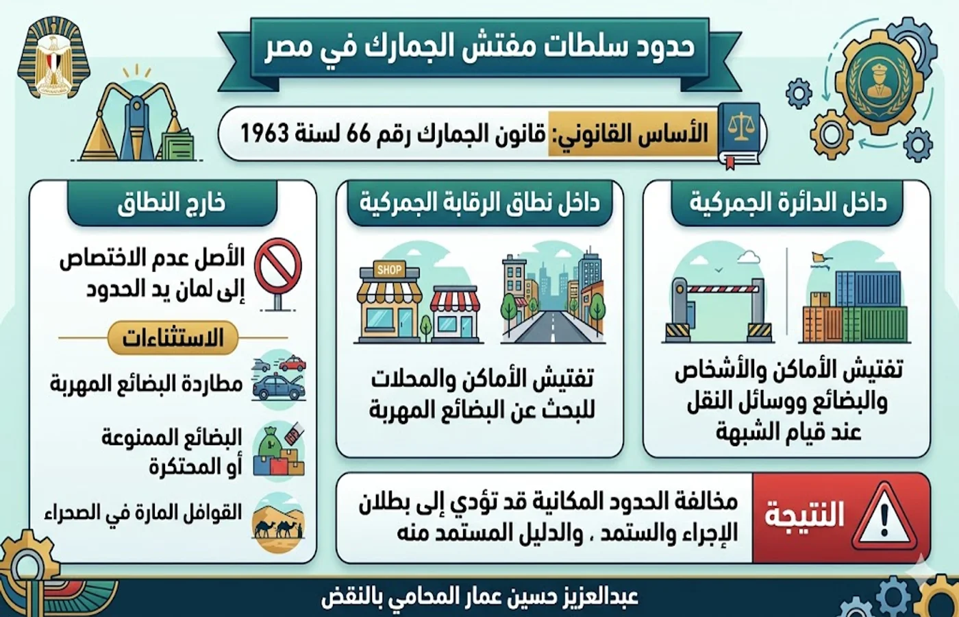 حدود سلطات مفتش الجمارك في مصر