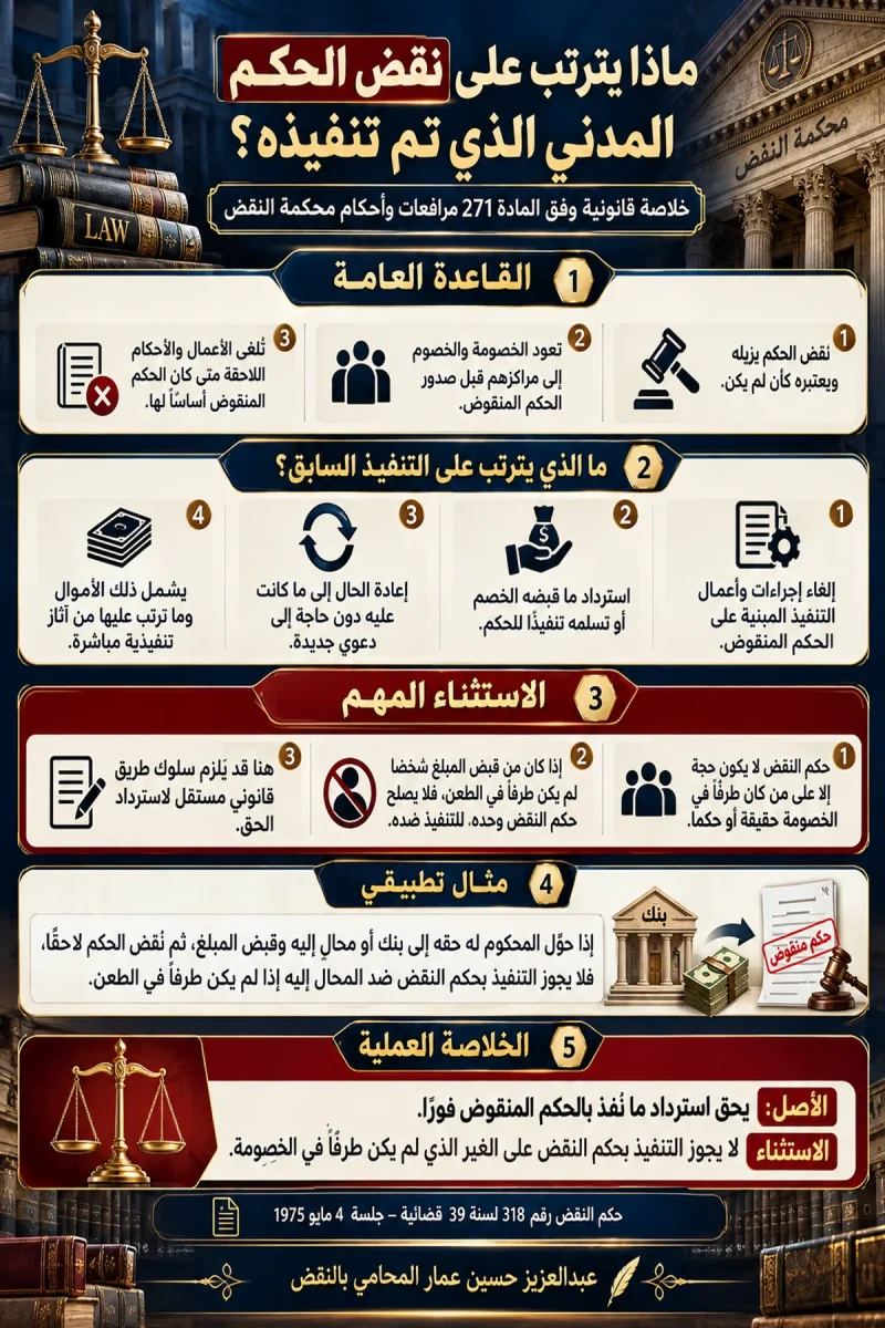 نقض الحكم المدني إنفوجرافيك قانوني عن نقض الحكم المدني