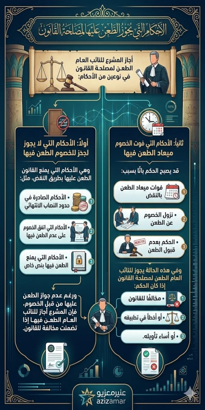 الأحكام التي يجوز الطعن عليها لمصلحة القانون