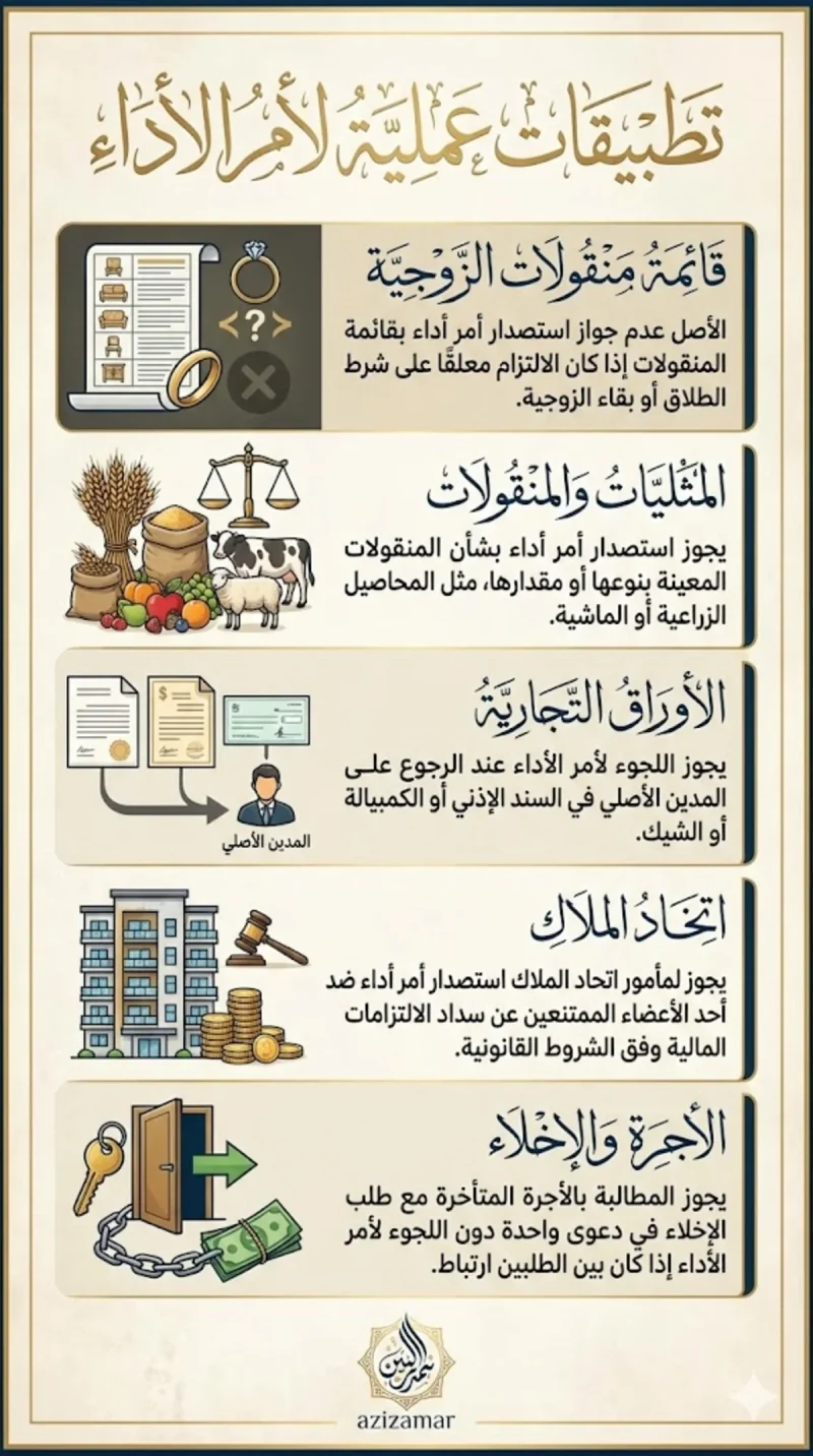 تطبيقات عملية لأمر الأداء