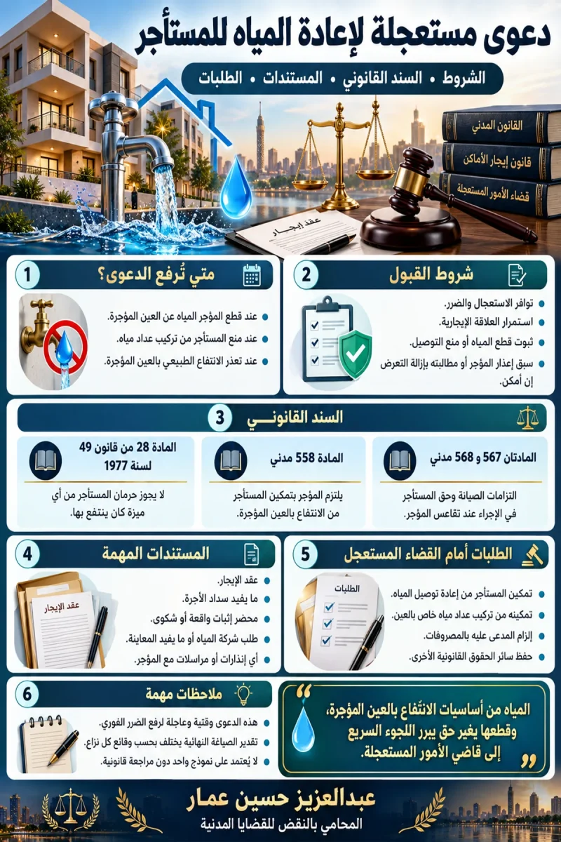 انفوجرافيك دعوى مستعجلة لإعادة المياه للمستأجر