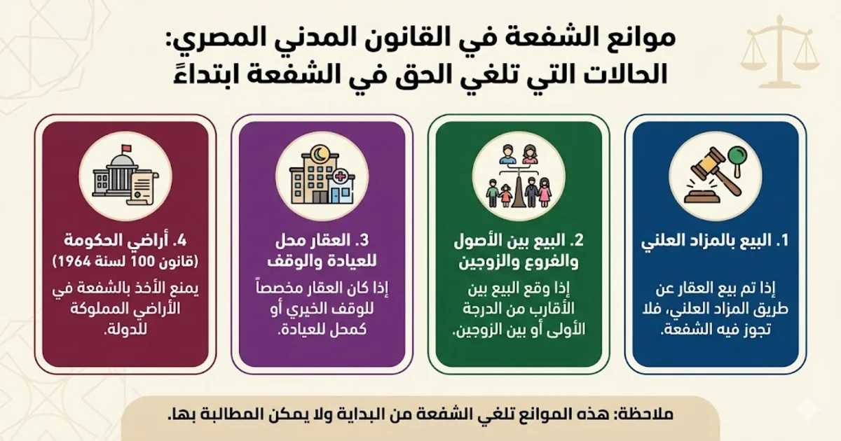 موانع الشفعة في القانون المدني المصري