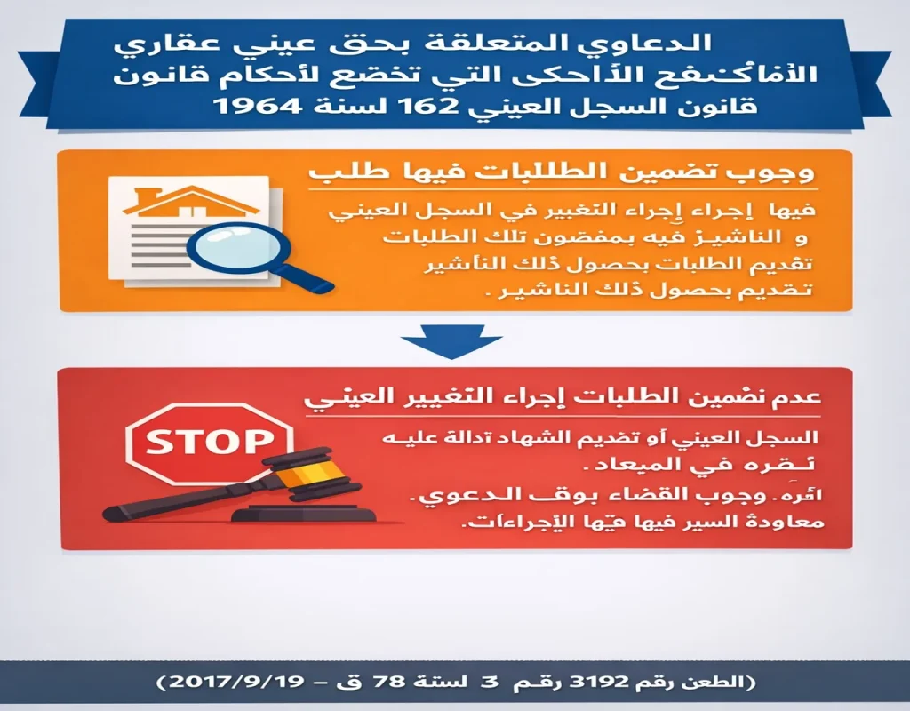 قيد التصرفات العقارية بالسجل العيني قيد التصرفات العقارية بالسجل العيني