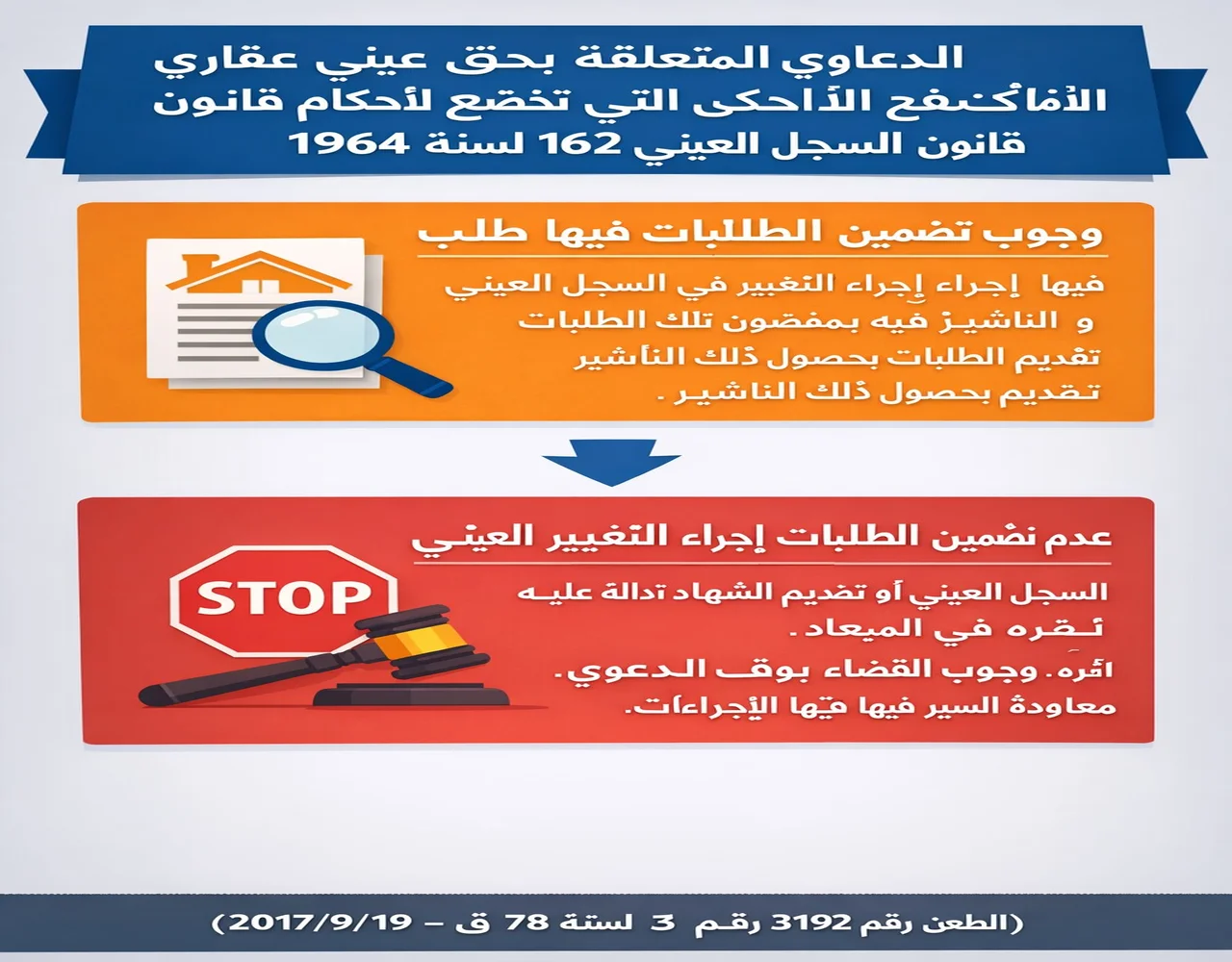 قيد التصرفات العقارية بالسجل العيني