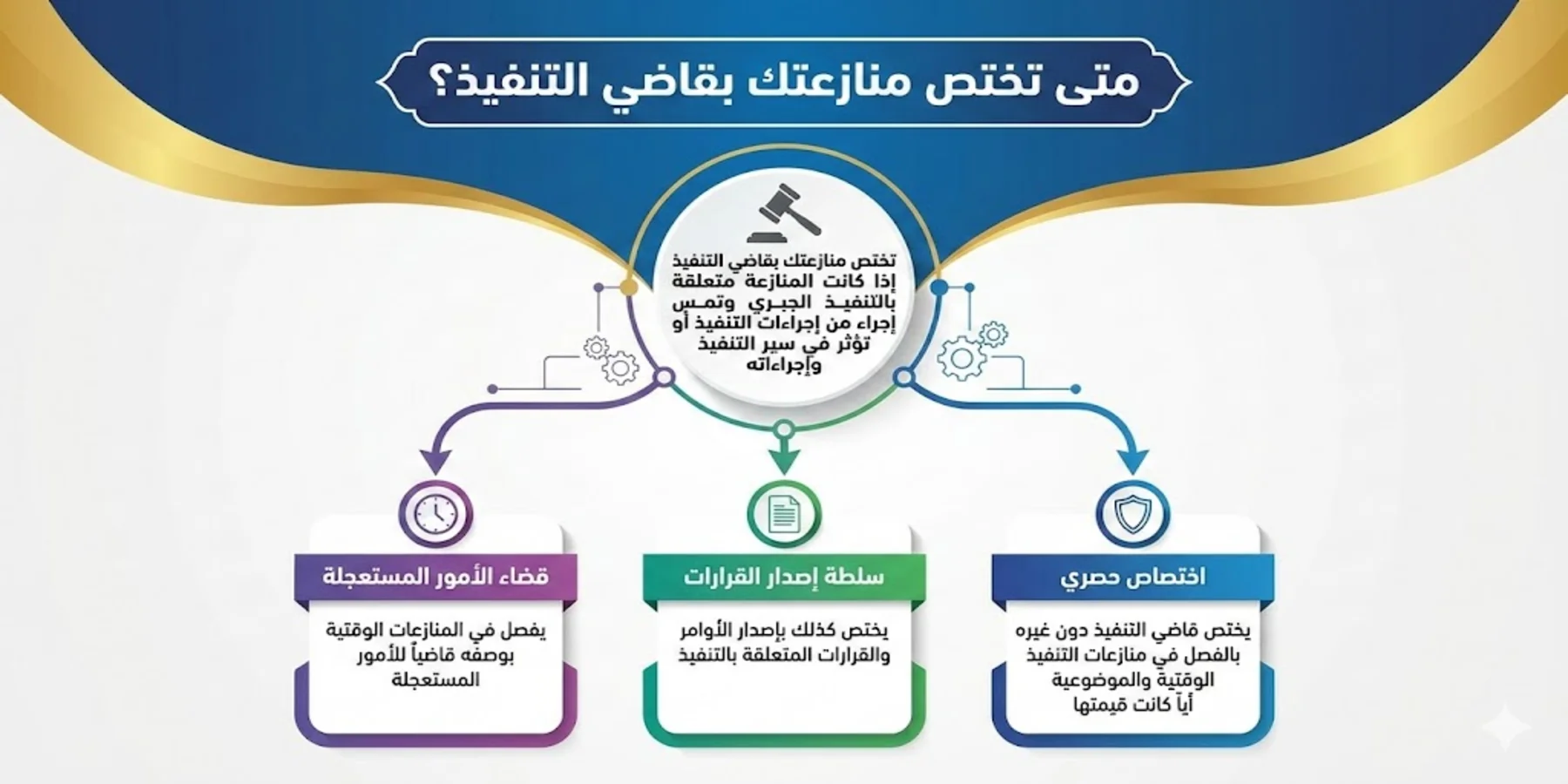 متى تختص منازعتك بقاضي التنفيذ؟