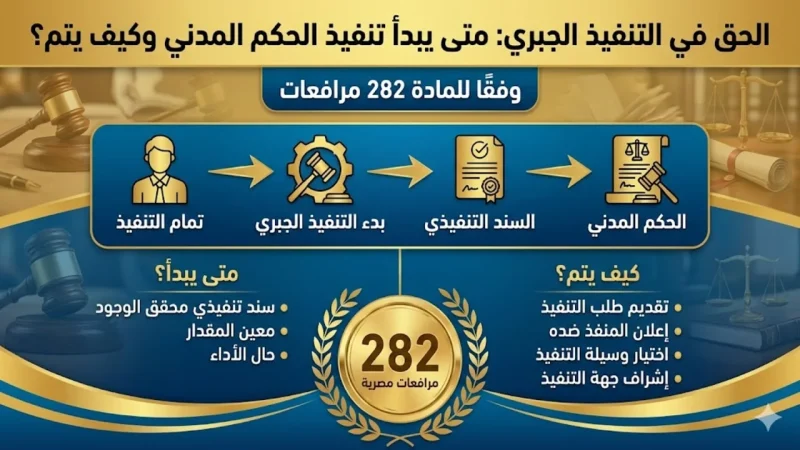 الحق في التنفيذ الجبري: متى يبدأ تنفيذ الحكم المدني وكيف يتم؟ | محامي نقض عبدالعزيز حسين عمار — الزقازيق