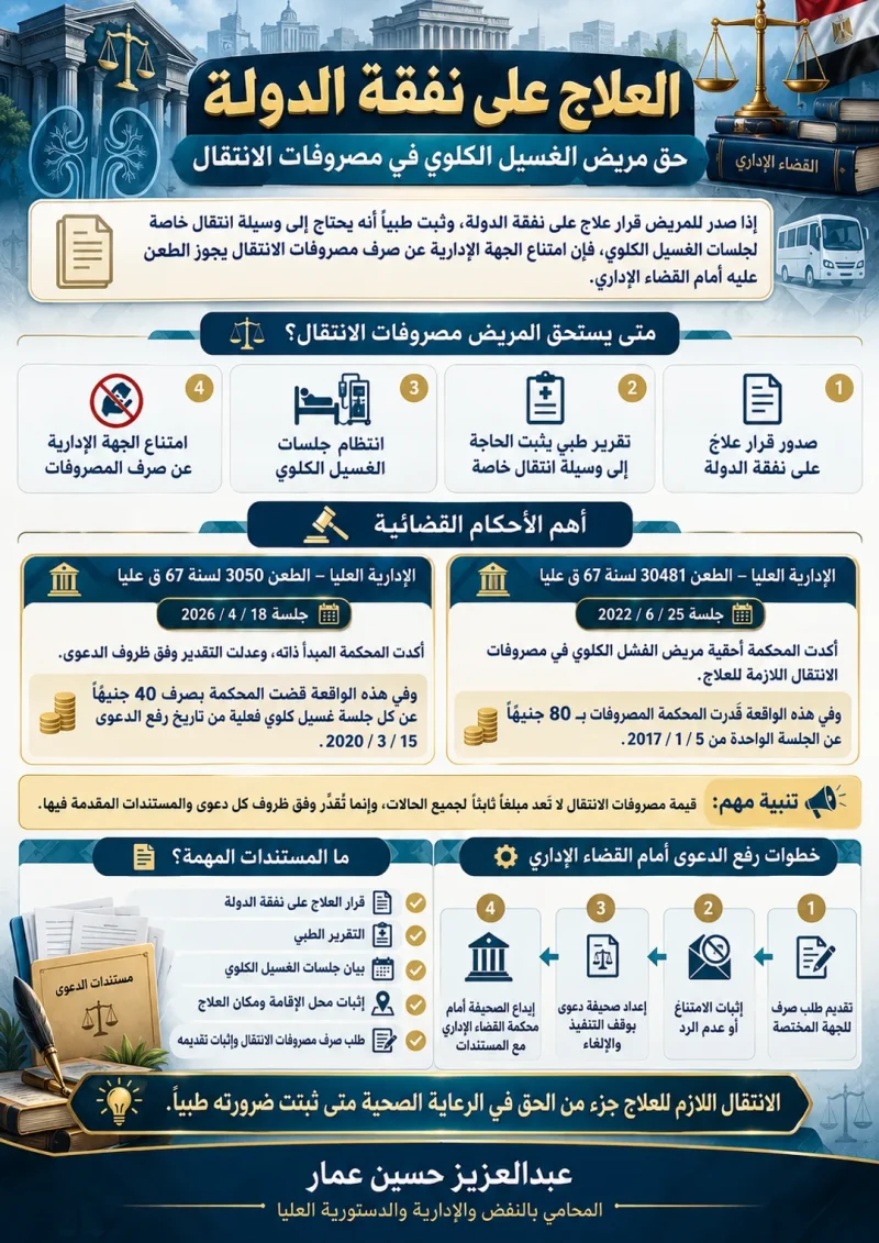 انفوجرافيك حق مريض الغسيل الكلوي في الانتقال