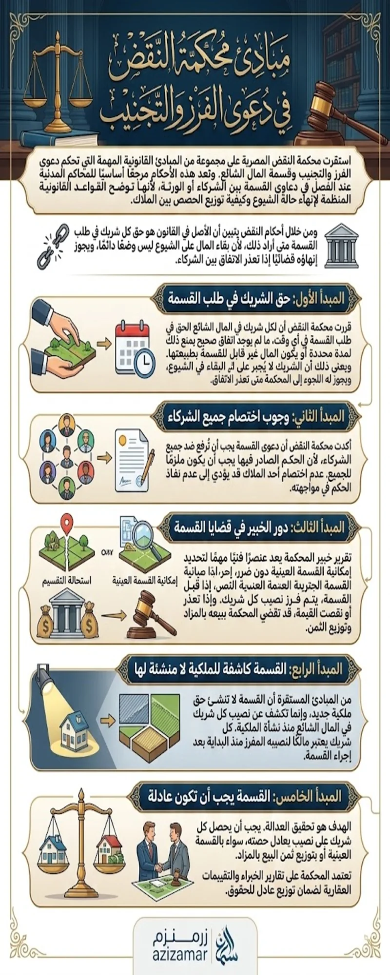 مبادئ محكمة النقض في دعوى الفرز والتجنيب