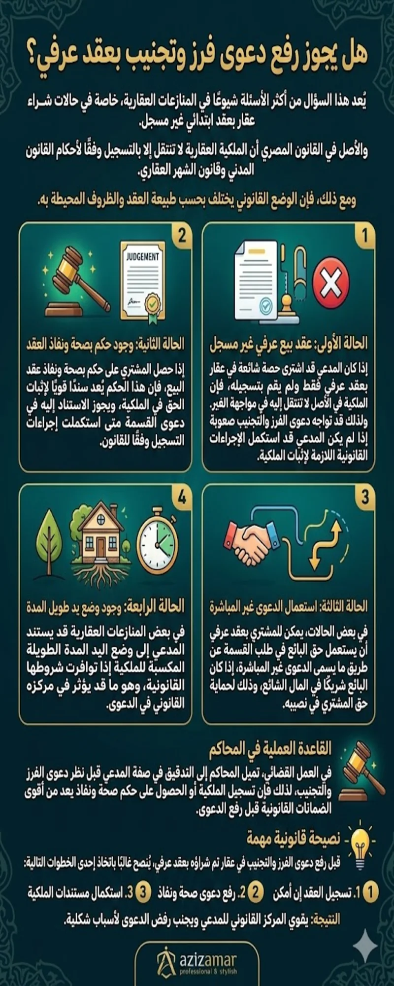 هل يجوز رفع دعوى فرز وتجنيب بعقد عرفي