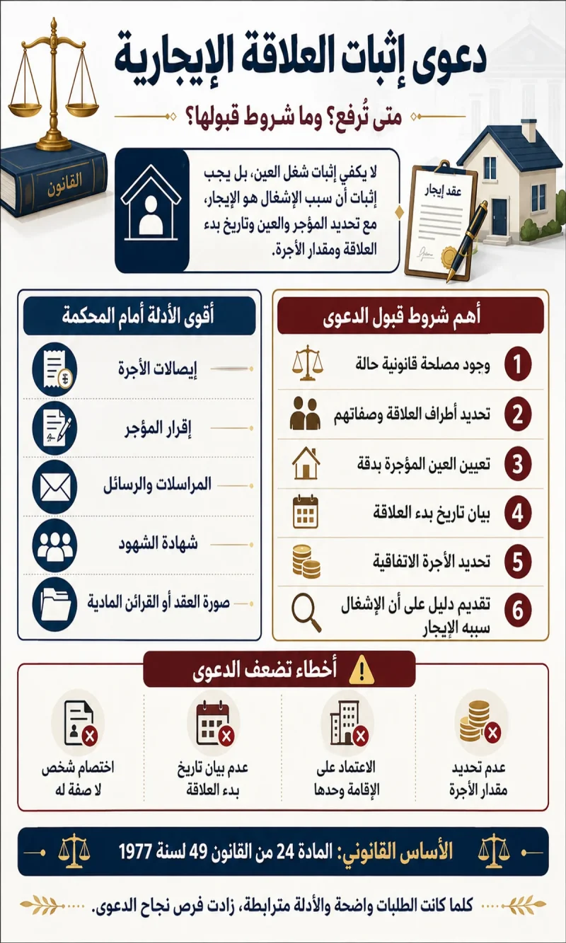 دعوى إثبات العلاقة الإيجارية