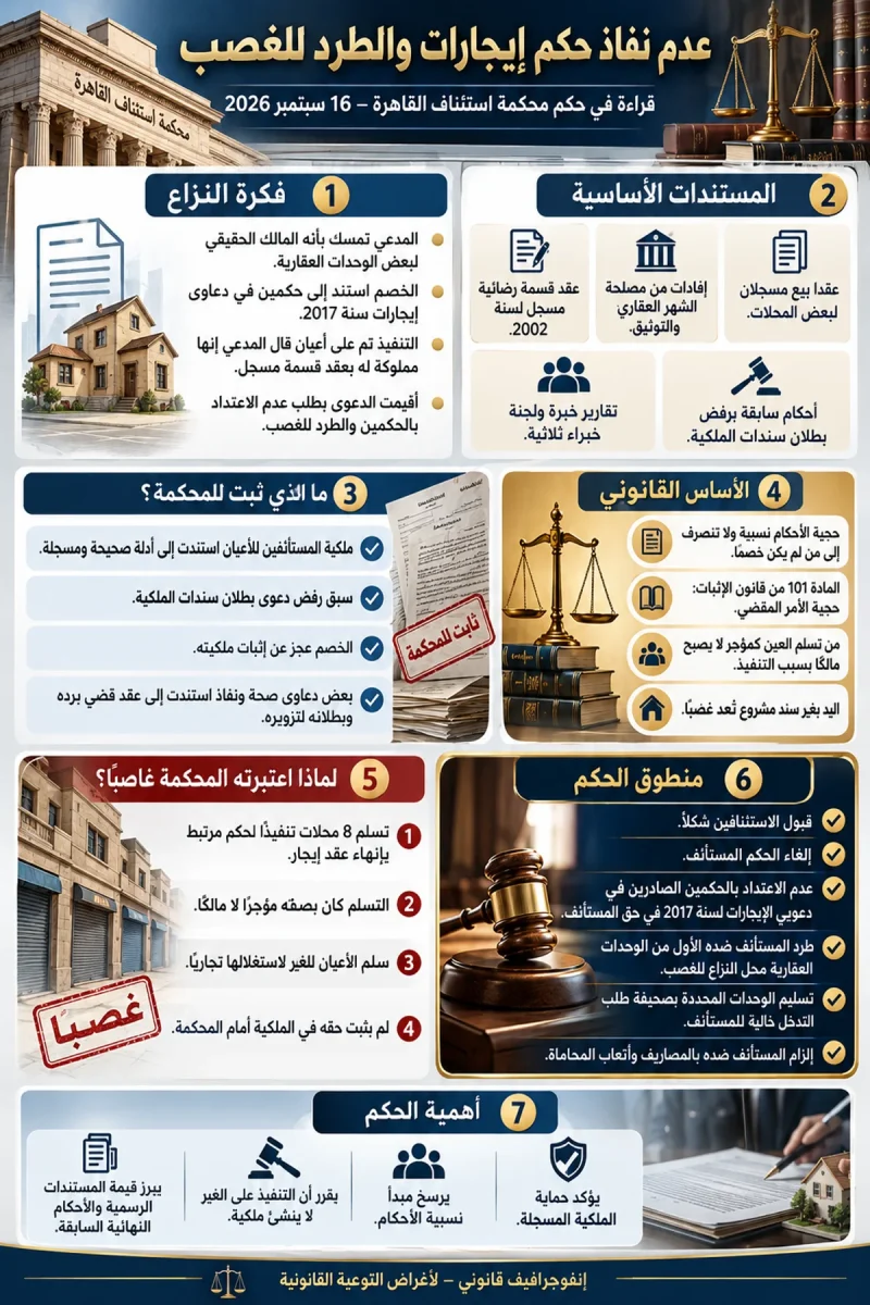 إنفوجرافيك حكم الإيجارات والطرد للغصب