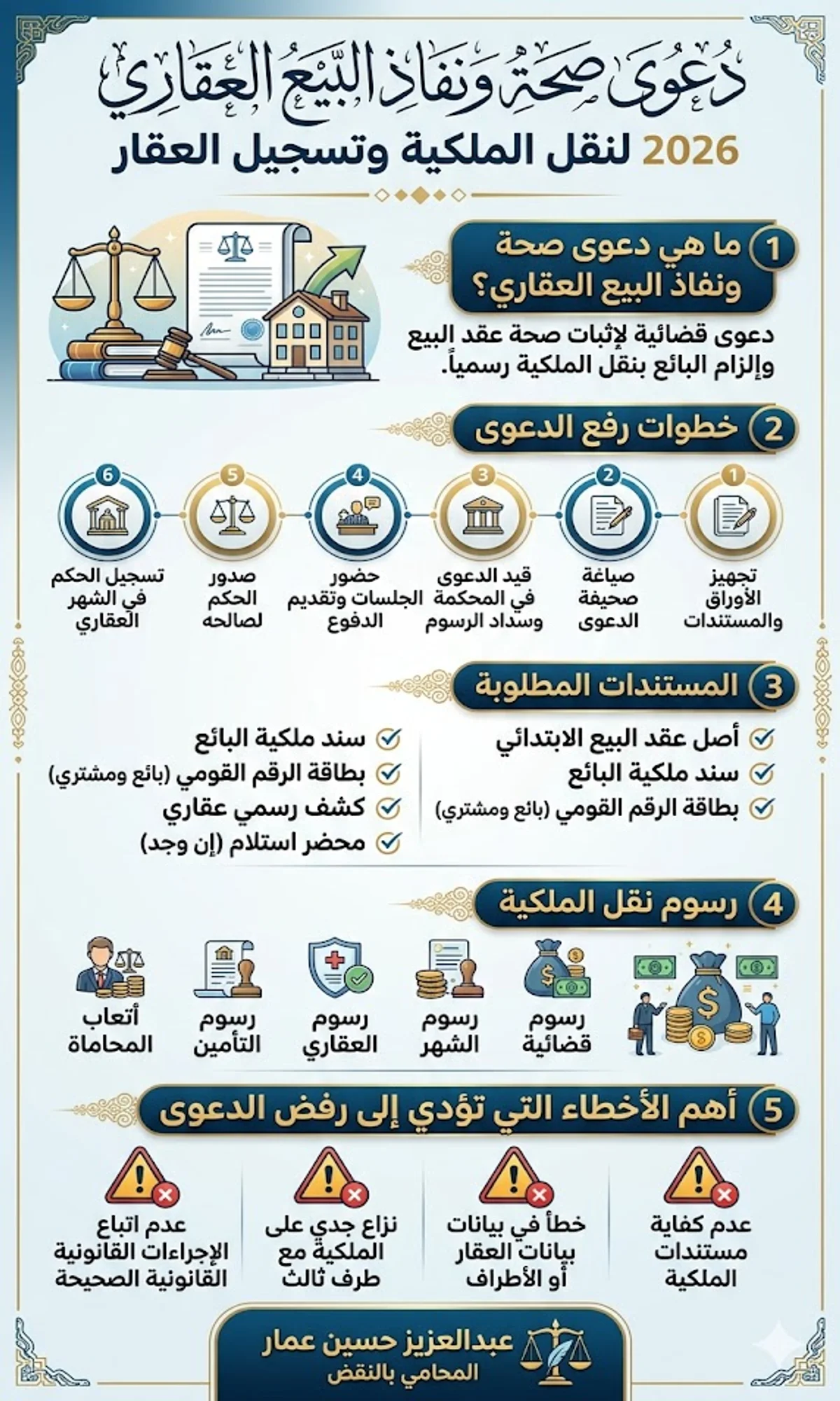 أحكام النقض في دعوى صحة ونفاذ عقد البيع