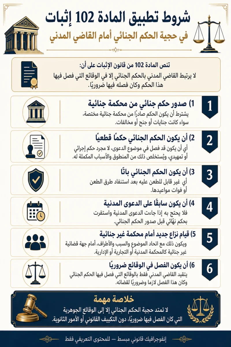 شروط تطبيق المادة 102 إثبات