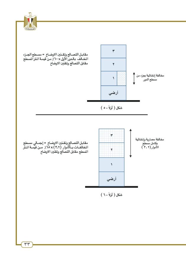استرشاد تصالح المباني