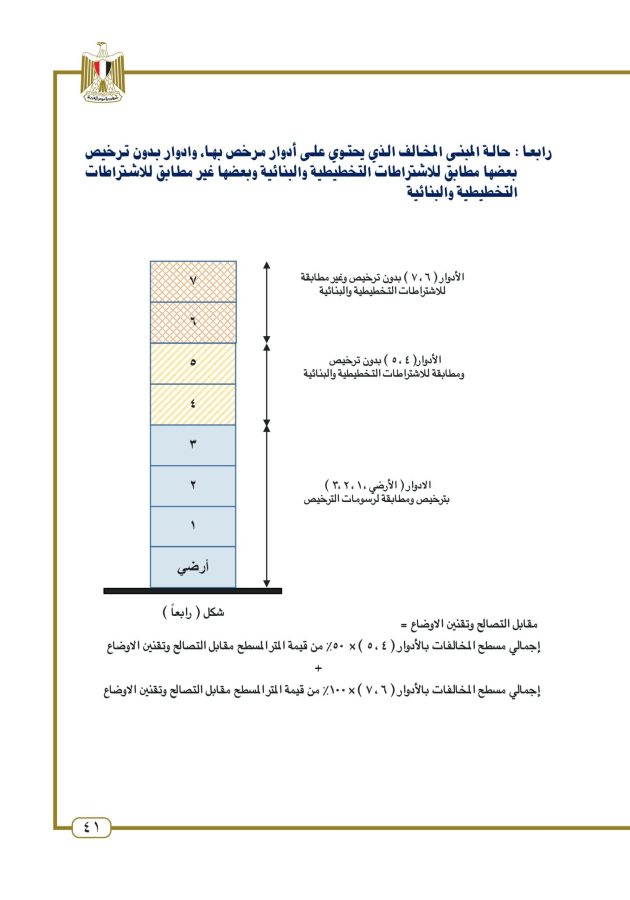 استرشاد تصالح المباني
