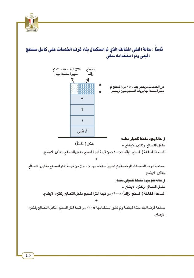 استرشاد تصالح المباني