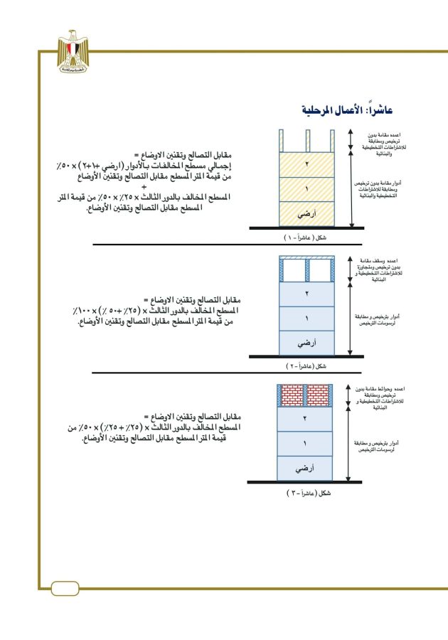استرشاد تصالح المباني