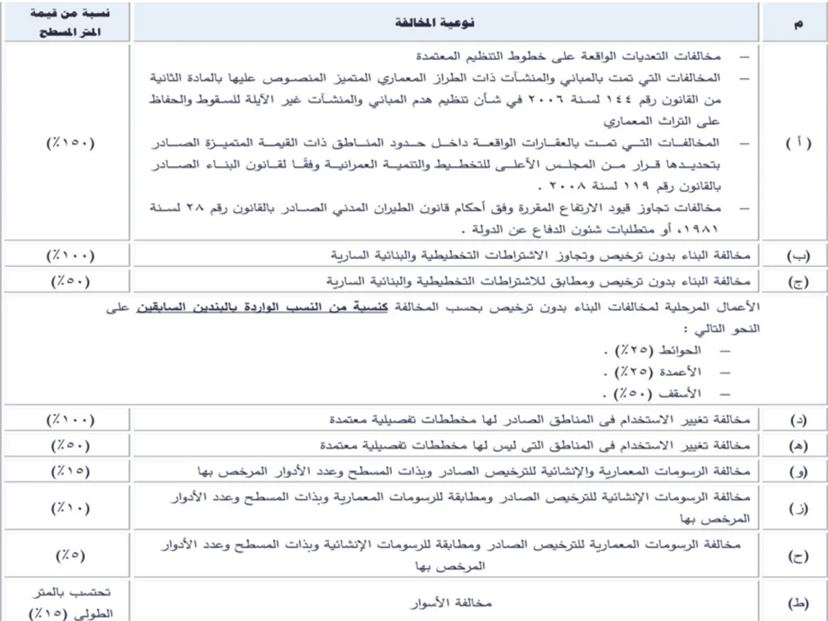 جدول تصالح مبانى